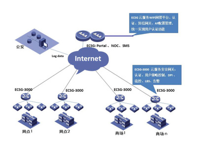 产品中心 | 软件服务