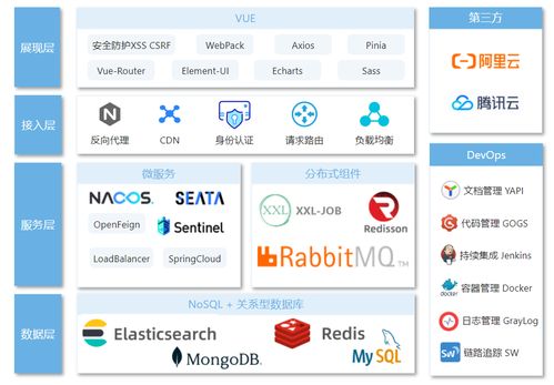 微服务架构企业级精品项目 天机学堂在广州软件开发中的实践与探索
