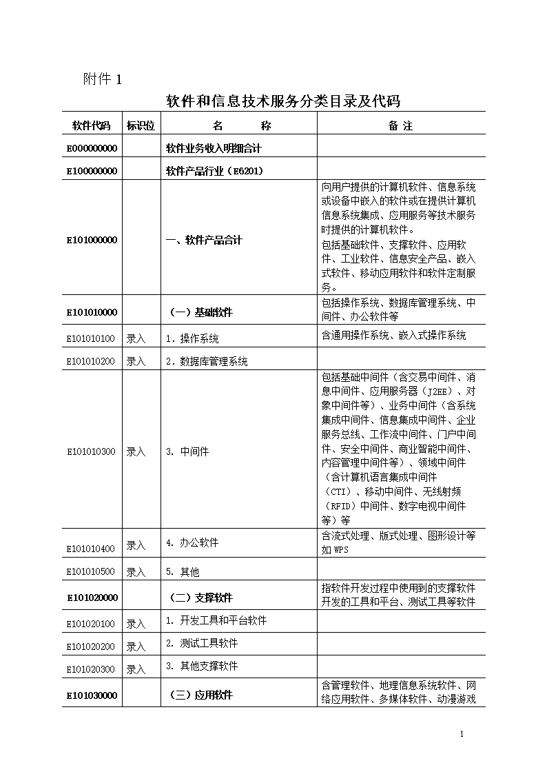 软件和信息技术服务分类目录及代码解析